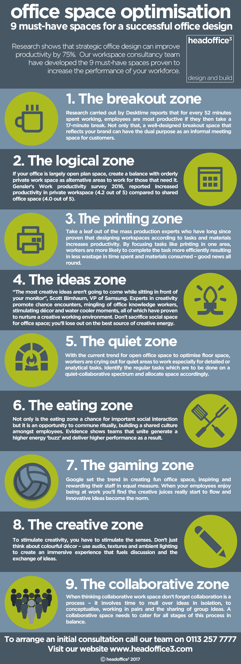 Essential Office Space Infographic