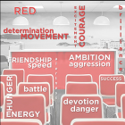 Psychology of Colour | Red